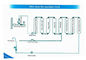 Μη ηλεκτρικό αλκαλικό νερό Ionizer, σύστημα 9-σκηνικής διήθησης προμηθευτής
